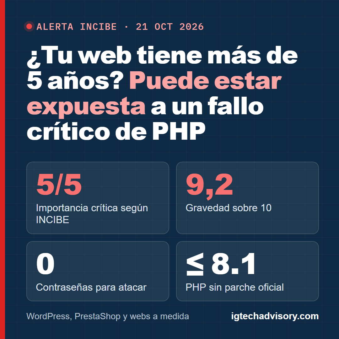 PHP2Shell, alerta INCIBE del 21 de octubre de 2026: importancia crítica 5 sobre 5, gravedad 9,2 sobre 10, sin contraseña para atacar y sin parche oficial para PHP 8.1 o anterior.
